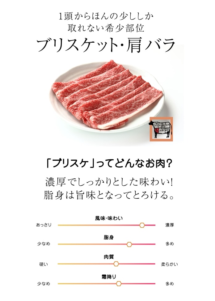 黒毛和牛 A5ランク 肩バラスライス 300g