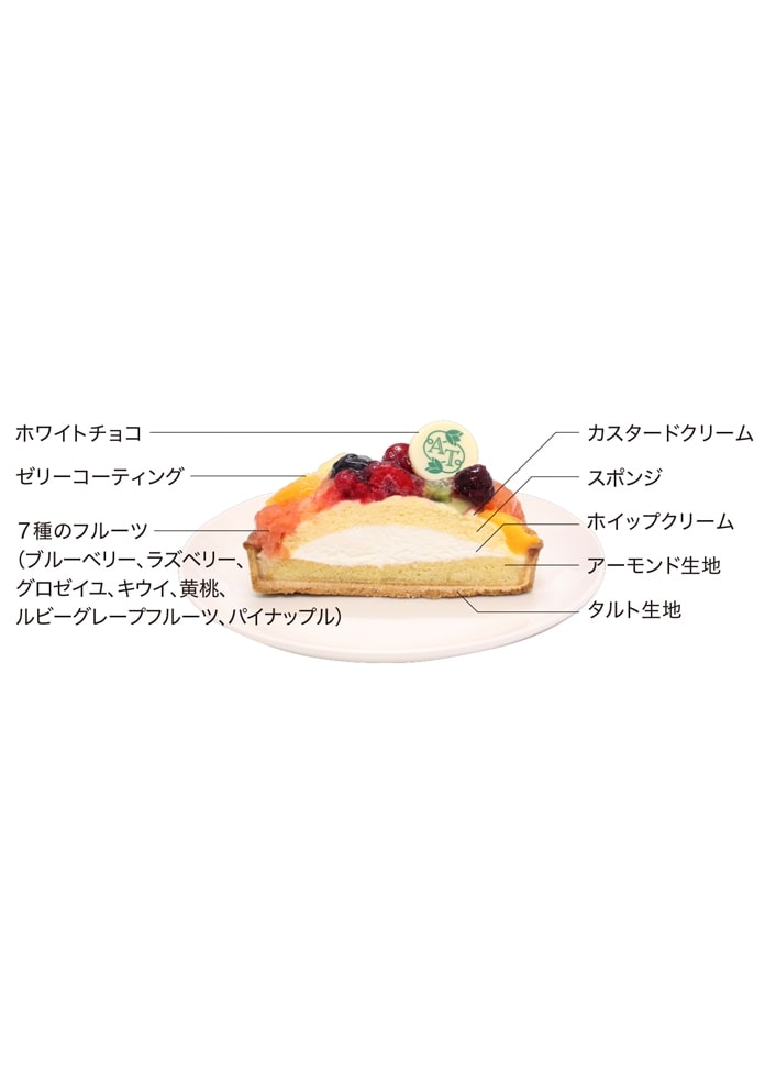 【アフタヌーンティー・ティールーム】フルーツタルト