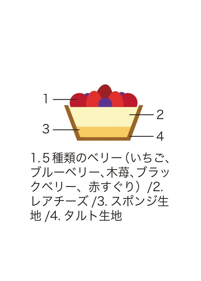 クリスマス5種のベリー贅沢レアチーズタルト
