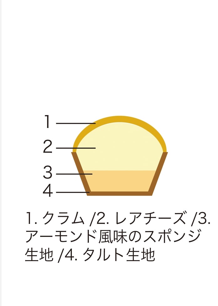 北海道フロマージュタルト