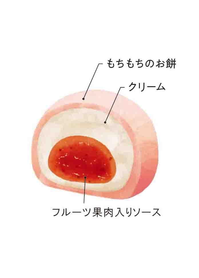 凍らせて食べるなめらかクリームのフルーツ大福 9個