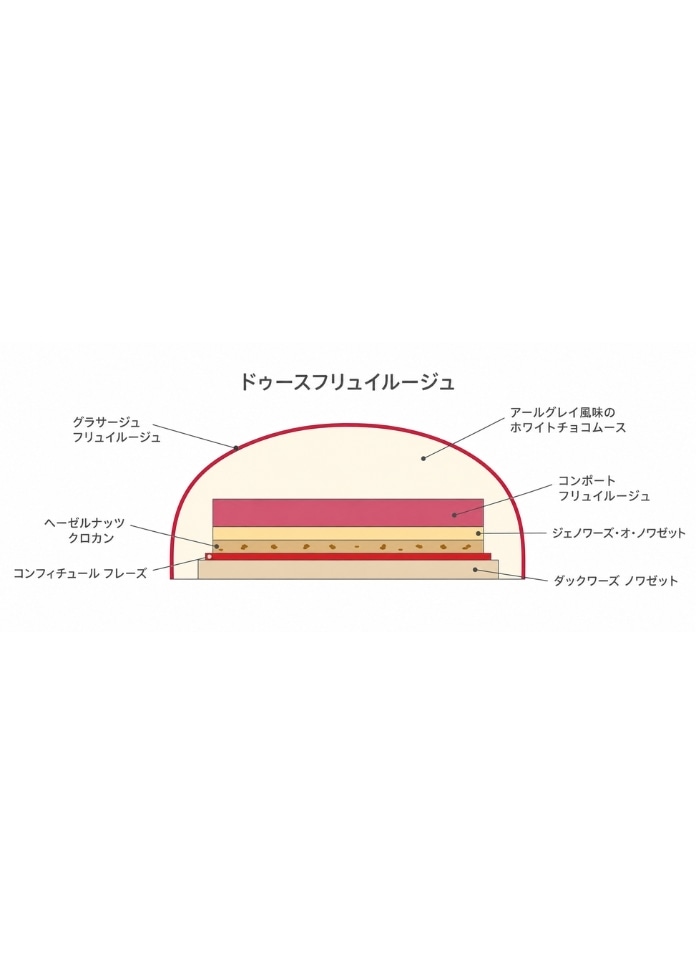 ドゥースフリュイルージュ（冷凍クリスマスケーキ）