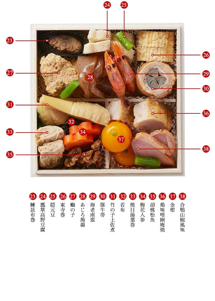 京料理道楽】飯田知史監修おせち「明の春」（2人前）| おせちお取り寄せ・通販のオンワード・マルシェ