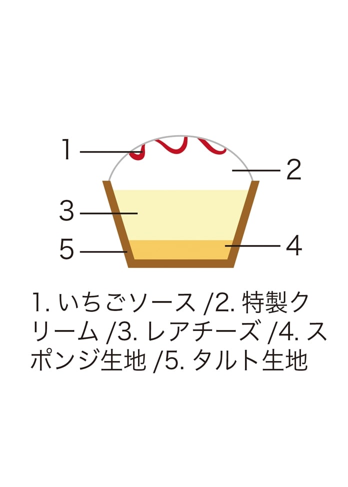 メリーベリーチーズタルト