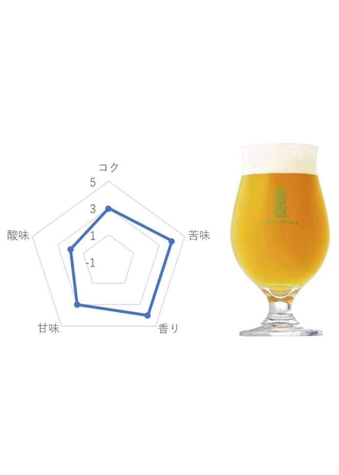 【利久】希望の丘醸造所 東北大学コラボ数量限定ビール Kawatabi Cold IPA 6本セット