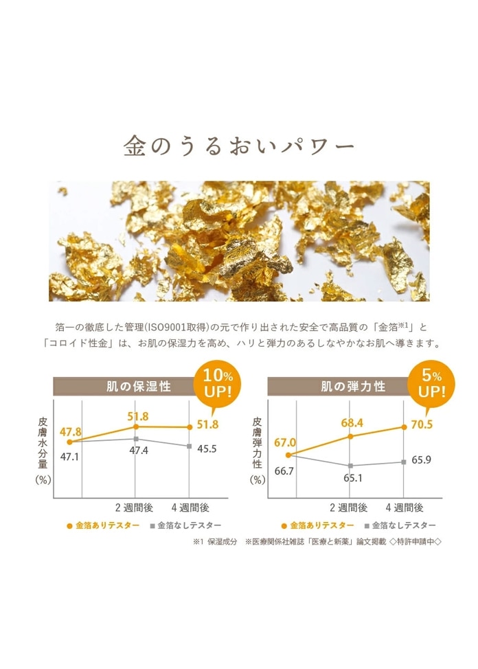 金華ゴールド　ナノローション