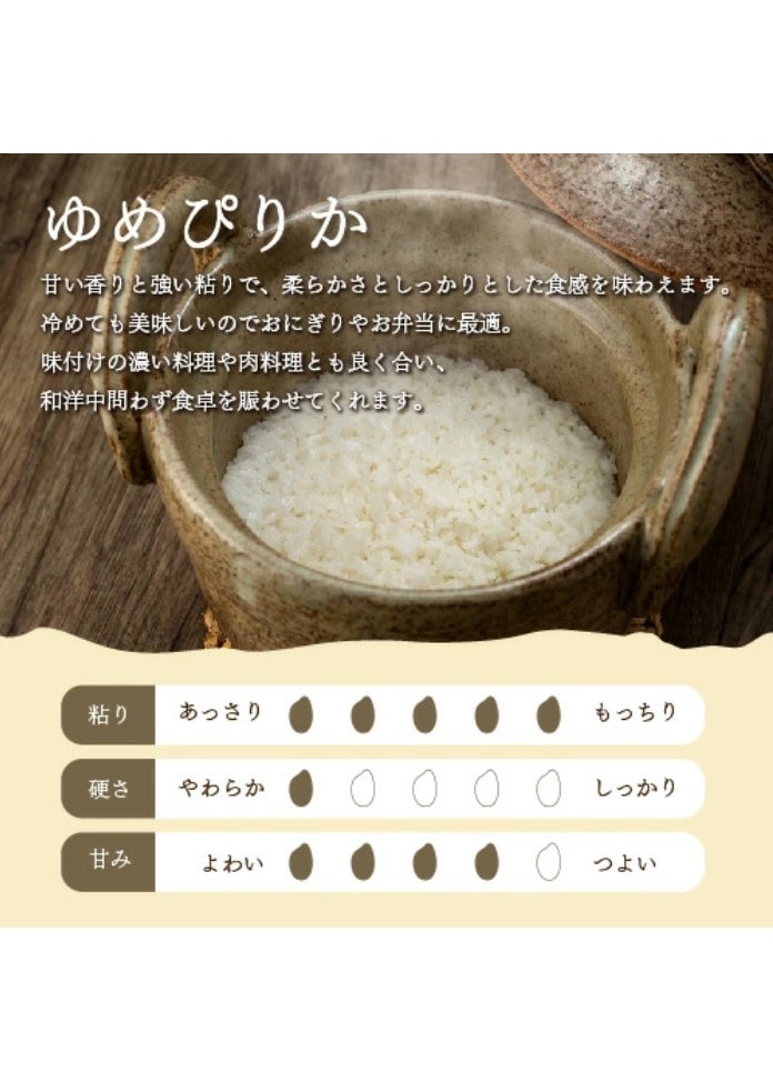 ゆめぴりか　特徴