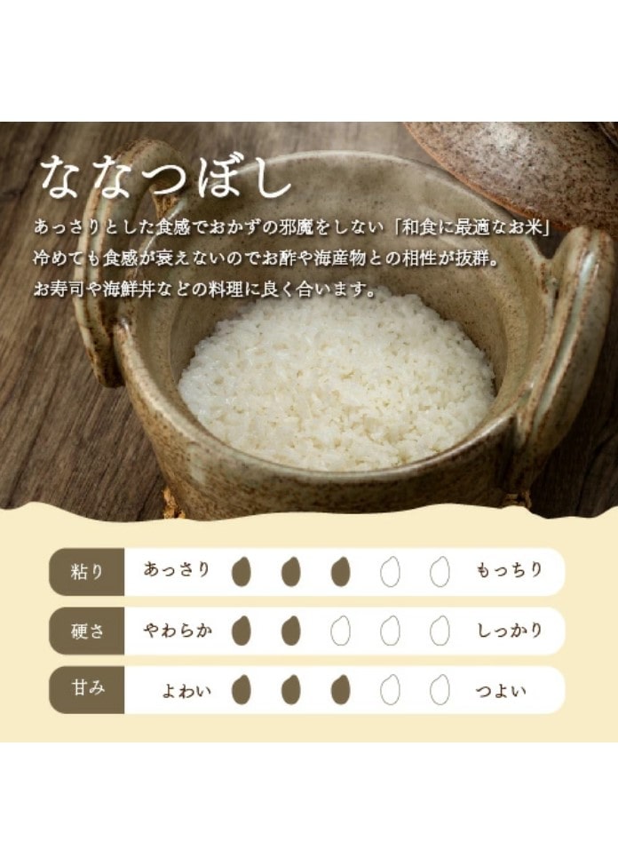 ななつぼし　特徴